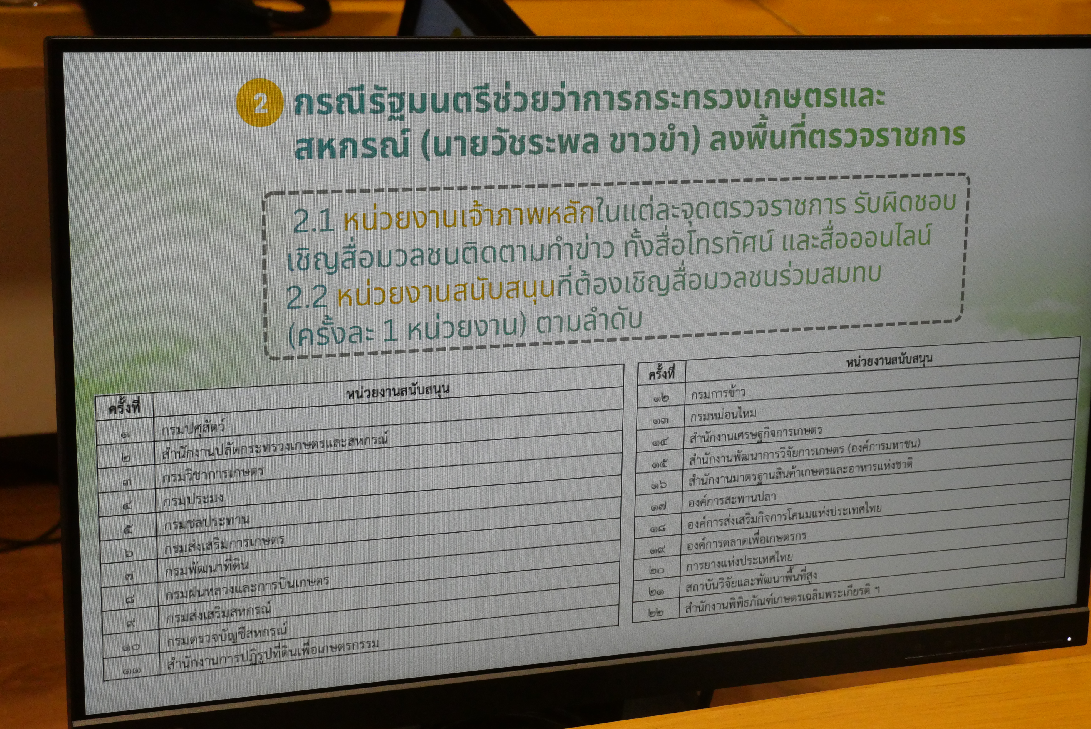 title - ผู้ตรวจราชการ ส.ป.ก. ประชุมคณะอนุกรรมการอำนวยการประชาสัมพันธ์กระทรวงเกษตรและสหกรณ์ ด้านสื่อสารมวลชนสัมพันธ์ 